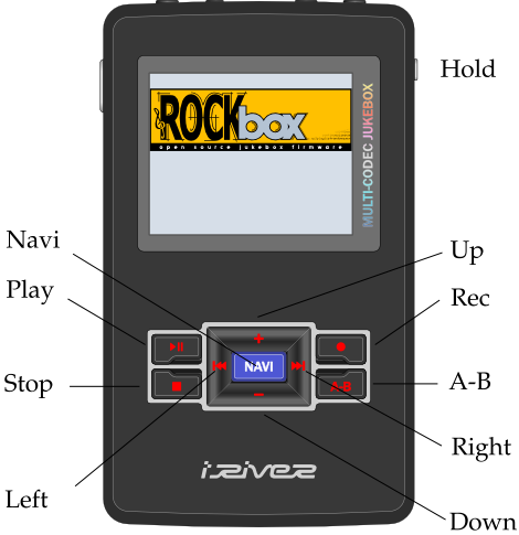 Rockbox MP3播放器