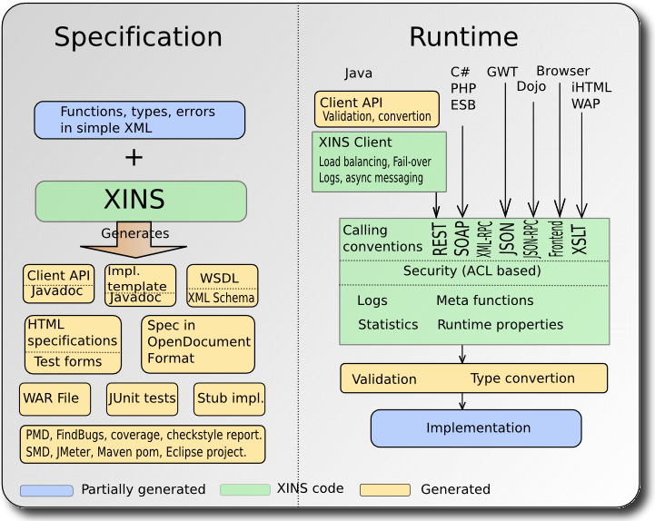 XINS 调用远程API规范